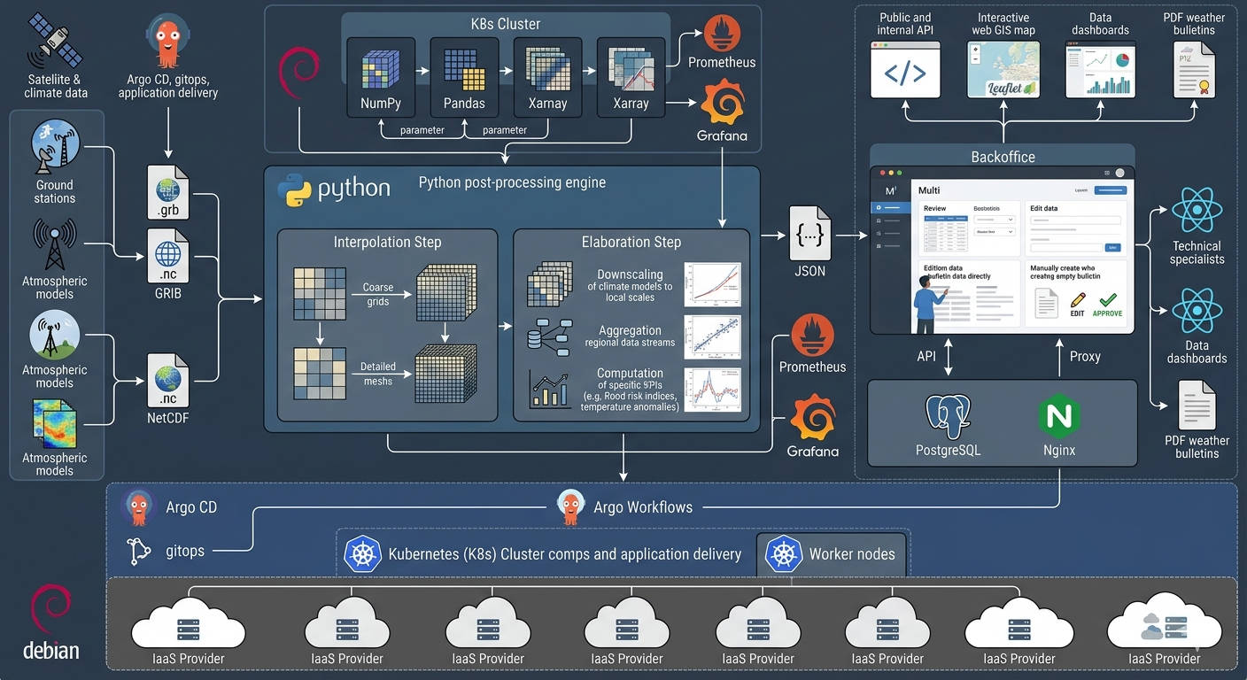Workflow - workflow